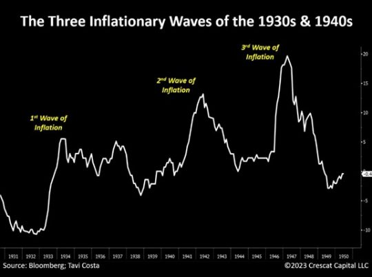 Inflation’S Perfect Timing: Riding The Inflation Wave To Financial Success - ptaclyh