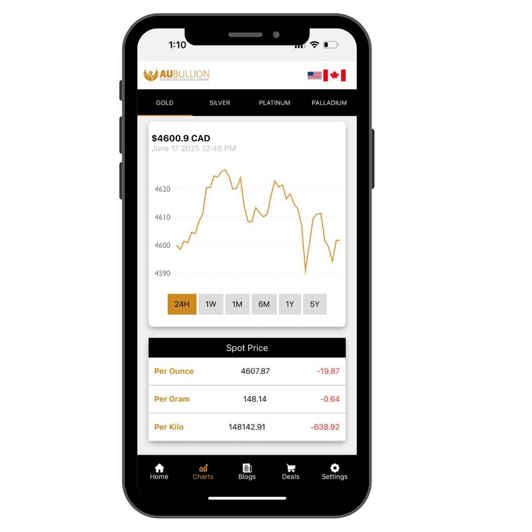 Graph App